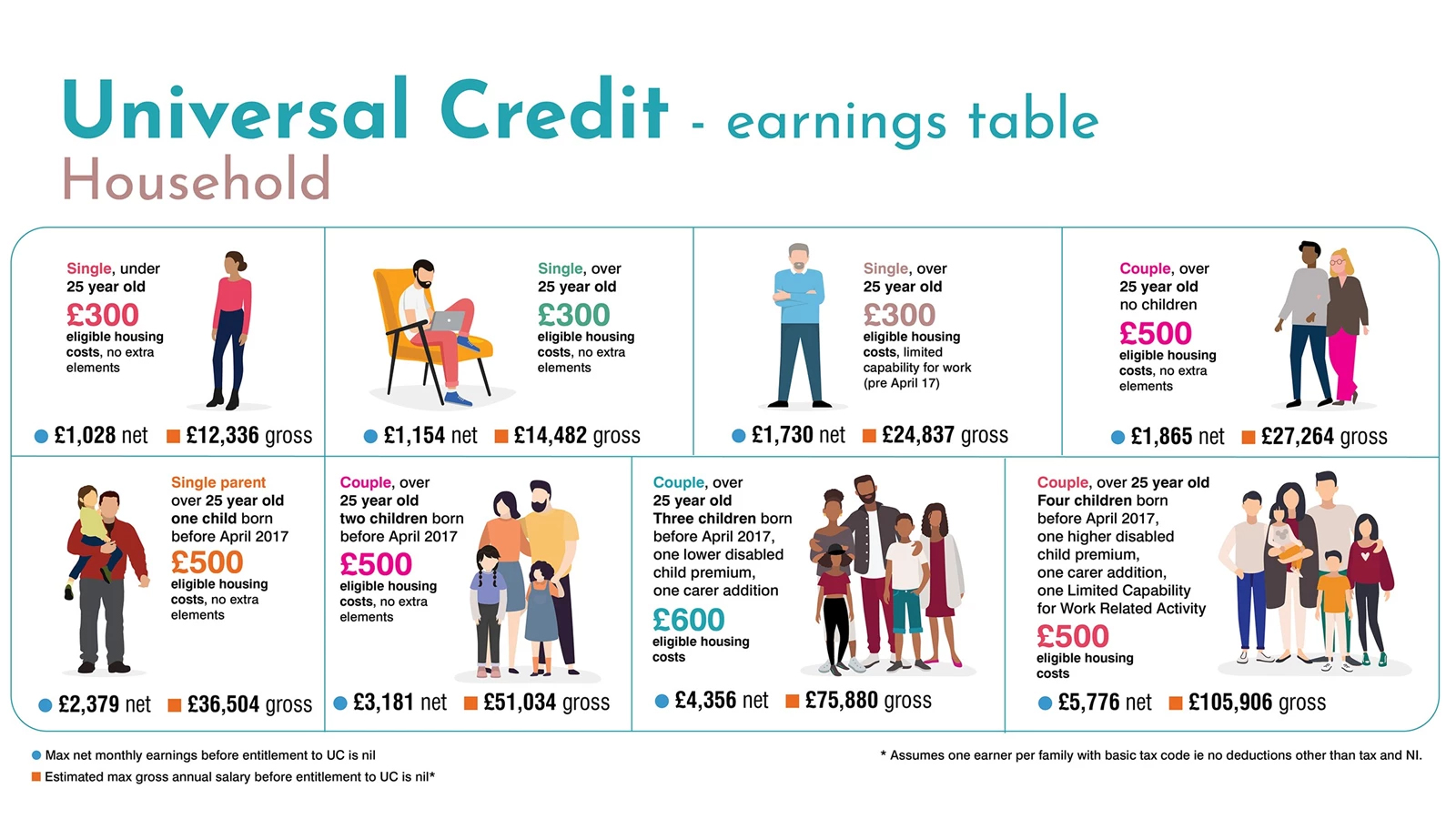 Torus Moving to Universal Credit (UC Managed Migration)